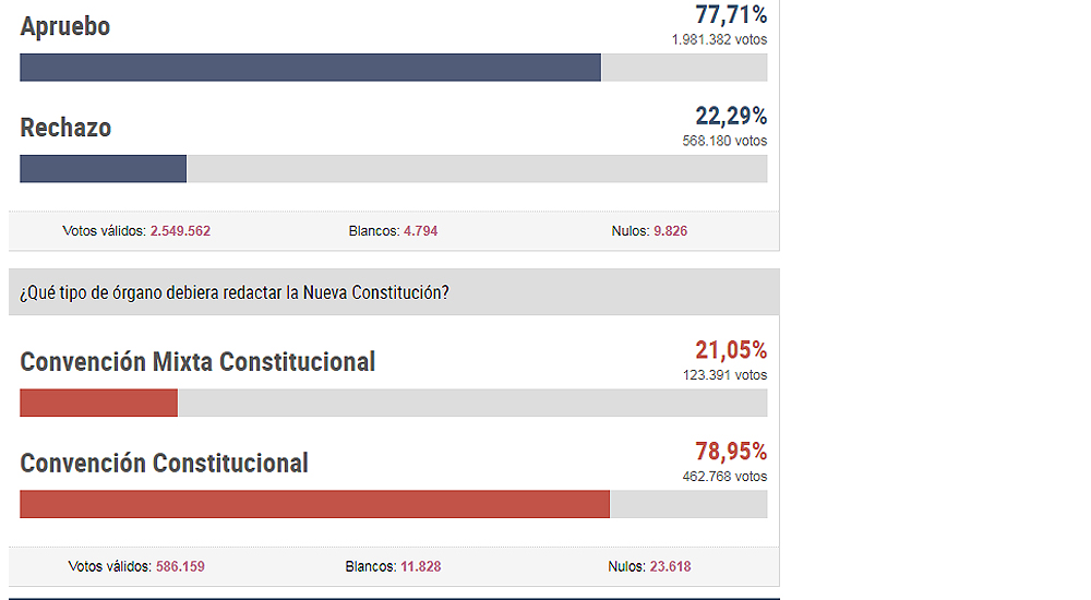 nueva-constitucion-la-que-sera-redactada-por-una-convencion-constituyente-1.jpg